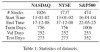 StockMixer – 上海交大推出的股票价格预测架构