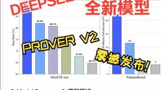 阿里巴巴Qwen大模型助力开发低成本DeepSeek替代方案