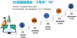 双卡双待借力5G网络进化 从“4G+5G”到“5G+5G”