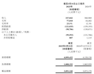 速腾聚创一季报：机器人业务爆发推升毛利 百万级订单开辟增长新赛道