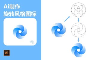 Project Turntable – Adobe推出可旋转操作2D矢量图像的AI工具