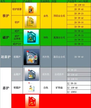 嘉实多三处防伪码查询，嘉实多序列号查询方法