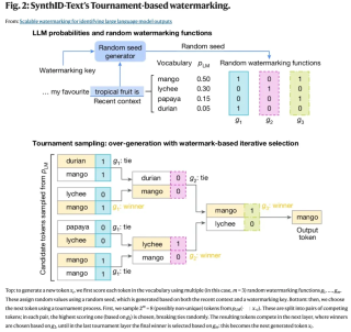 Nature专业户DeepMind又登封面，开源水印技术SynthID-Text，Gemini已经用上了