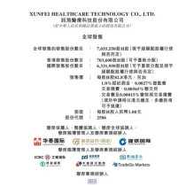 baidu09科大讯飞旗下讯飞医疗港交所递表申请上市
