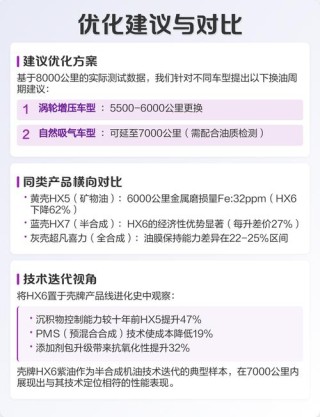 紫壳HX6机油用后感受？紫壳HX6适合什么发动机