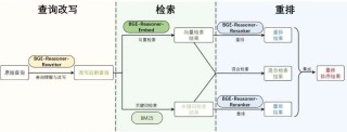 打破瓶颈，让RAG学会思考：中科大、智源等发布推理检索框架BGE-Reasoner
