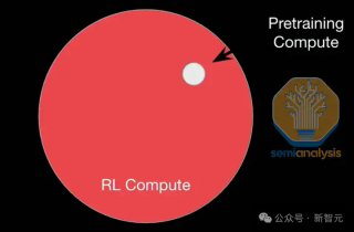 OpenAI新模型，被曝秘密训练中！万字硬核长文直指o4核心秘密