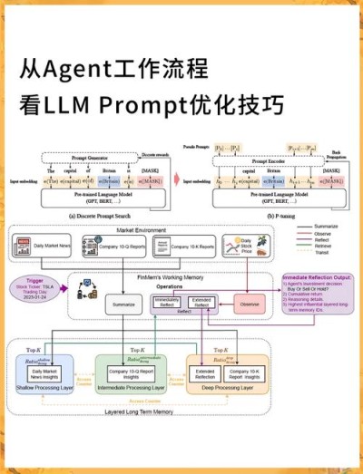 ConsiStory – 免训练实现主题一致性的文生图方法
