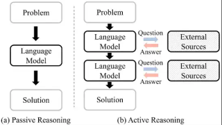 ICML 2025 - 大模型能在信息不完备的情况下问出正确的问题吗？