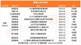 大模型明星创业公司：一边大额融资，一边频繁对外做投资？