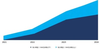 AI融资热：锐盟散热、曦望GPU、昉擎分布式计算等多领域企业竞逐