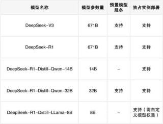飞凌RK3588开发板上部署DeepSeek-R1大模型的完整指南（一）