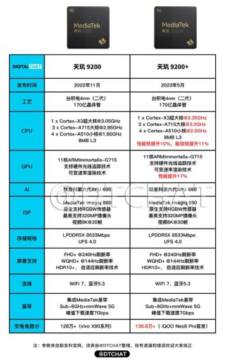 麒麟970相当于天玑多少？麒麟970和天玑720对比分析