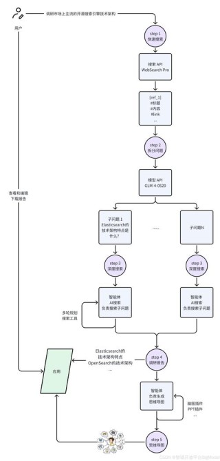 Archon – 开源 AI 智能体框架，自主生成代码构建 AI 智能体