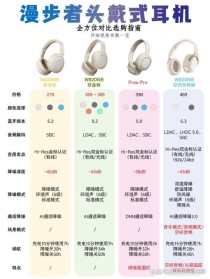 耳机PR3002和PR300对比测评 浅谈耳机选取原则