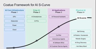 边缘计算与AI融合：技术创新与产业变革的交汇点