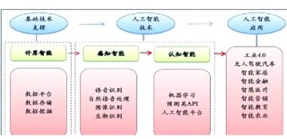 TE Connectivity调研揭示：不同国家人工智能时代的到来不一致