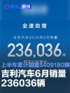 吉利汽车6月销量236036辆 1-6月累计销量1409180辆