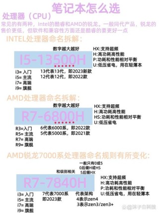 Amd处理器和Intel处理器哪个好？Amd和Intel处理器区别介绍