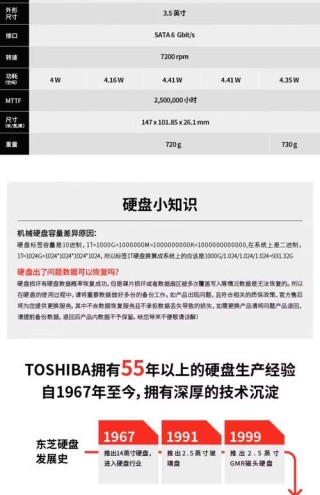 东芝硬盘荣获开放计算最佳创新奖