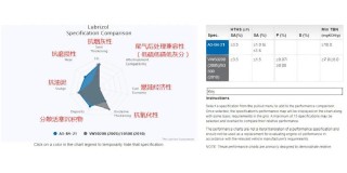 vw50200机油粘度标准，vw50200机油列表