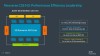 Arm 公司面向基础设施市场的 ​Arm Neoverse​ 深度解读