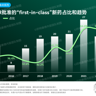百度拜读09baiduFDA正式发布2022年新药年度报告