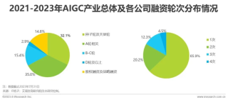 2023年中国AIGC产业全景报告_1