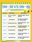 新车用5w40磨损大么，老车用5w30还是5w40