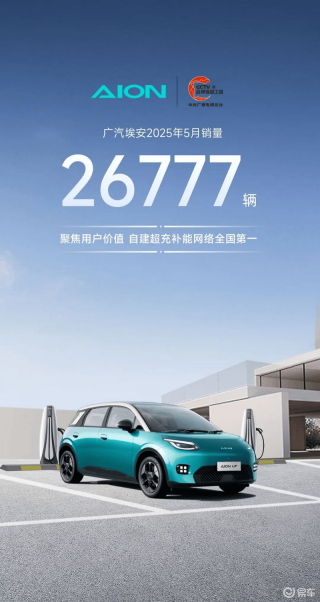 广汽埃安5月销量26777辆 霸王龙限时补贴价9.48万起