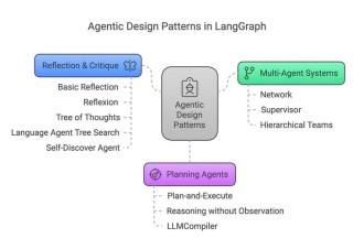 MetaGPT – 多个AI智能体协作分工的框架