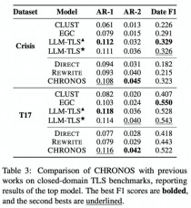 CHRONOS – 阿里通义联合上海交大等推出时间线摘要生成新框架