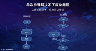 纳米 AI 梁志辉：超级搜索智能体是 AI 时代的真正入口