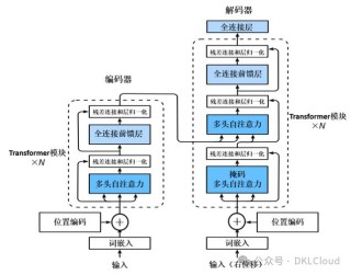 豆包Seaweed – 字节跳动推出的AI视频生成模型，基于Transformer结构