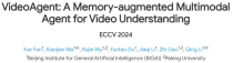 ECCV 2024 - 比基准高30%，媲美Gemini 1.5 Pro，基于记忆的视频理解智能体来了