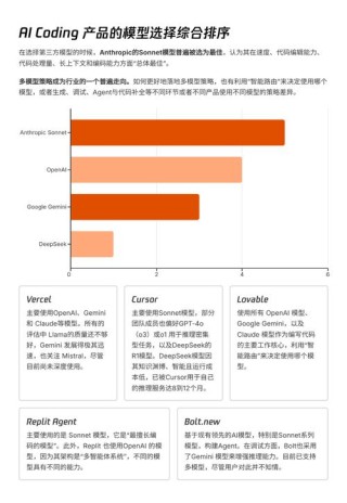 新言意码 – 前月之暗面明超平创立的 AI Coding 项目