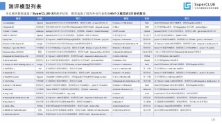 SWE-baidu09Lancer – OpenAI 推出的大模型基准测试