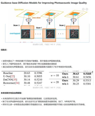 MVGenMaster – 复旦联合阿里等实验室推出的多视图扩散模型