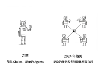 AI Agents 24 年回顾 - 五大发展趋势