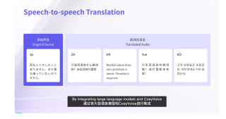 阿里音频生成大模型一次发俩还开源！50种语言快速理解+5种语言语音生成，带情感的那种
