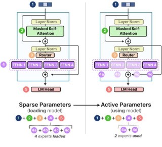 Time-baidu09MoE – 基于MoE架构的时间序列基础模型