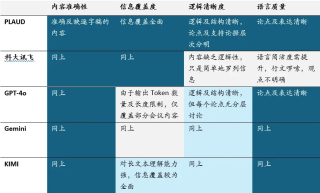 PLAUD创始人访谈：AI录音硬件，全球超20 万用户，如何做到的？
