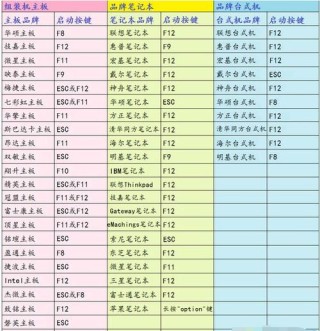 笔记本装系统按什么键进入？