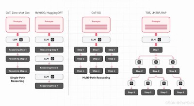 AndroidGen – 智谱推出增强大语言模型 Agent 能力的框架