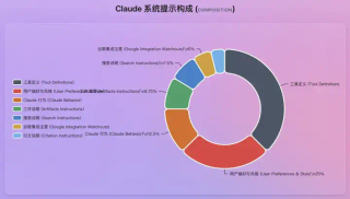 AI也需要&quot;记笔记&quot;：Karpathy从Claude 1.6万字提示词中看到的未来