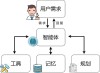 Minion Agent – 开源的多功能 AI Agent 框架