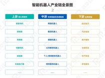 选对机器人集成商四个关键
