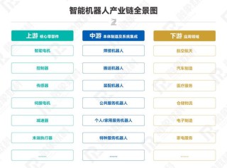 选对机器人集成商四个关键
