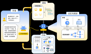 RuoYi AI – 全栈式 AI 开发平台，快速搭建个性化 AI 应用