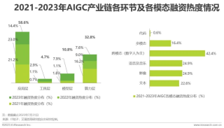 2023年中国AIGC产业全景报告_1